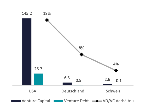 Chart-VDVC-ratio_DE_rgb