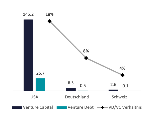 Chart-VDVC-ratio_DE_rgb